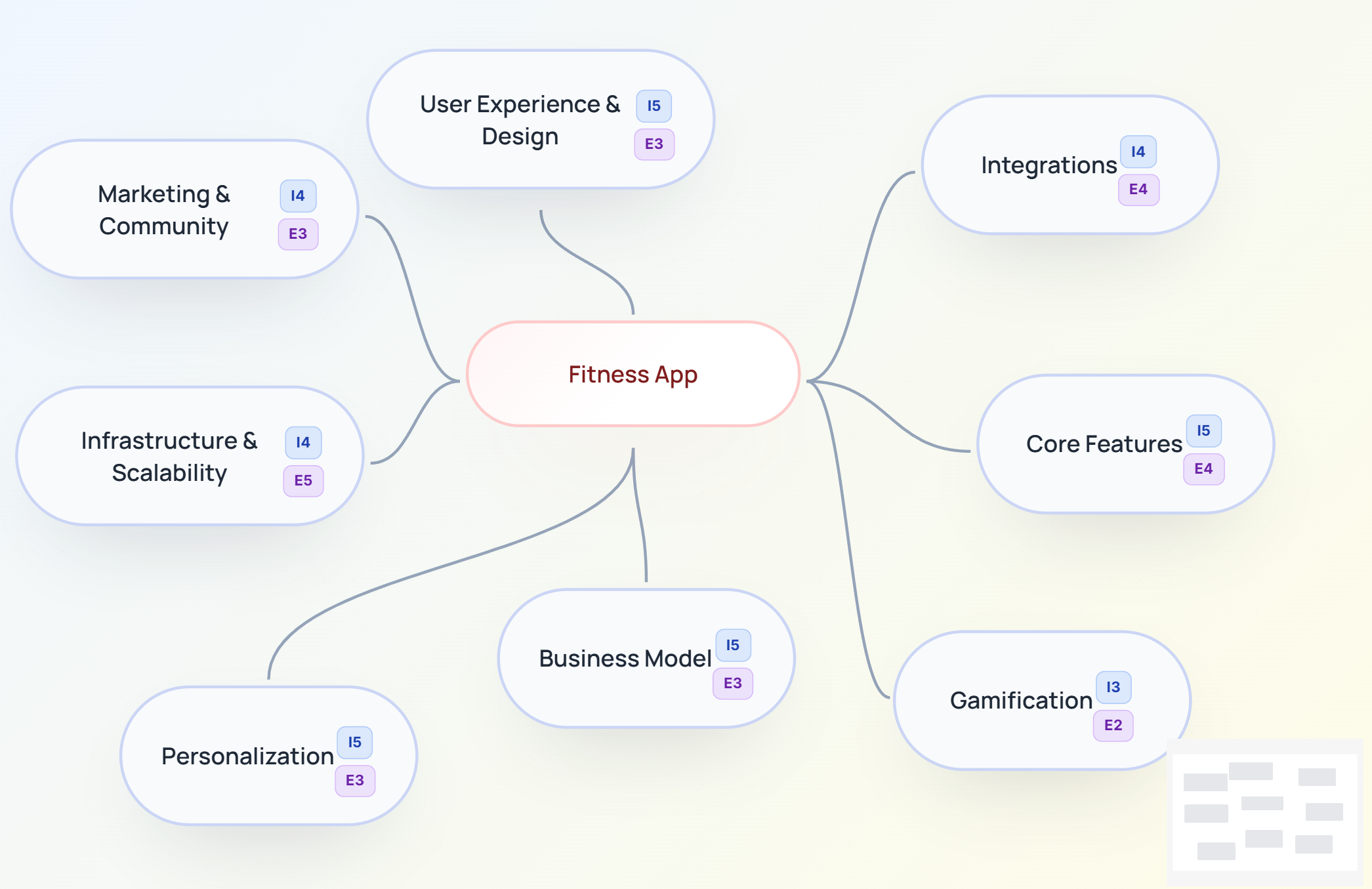 Brainstormer Tool - AI-powered idea mapping with visual thought nodes
